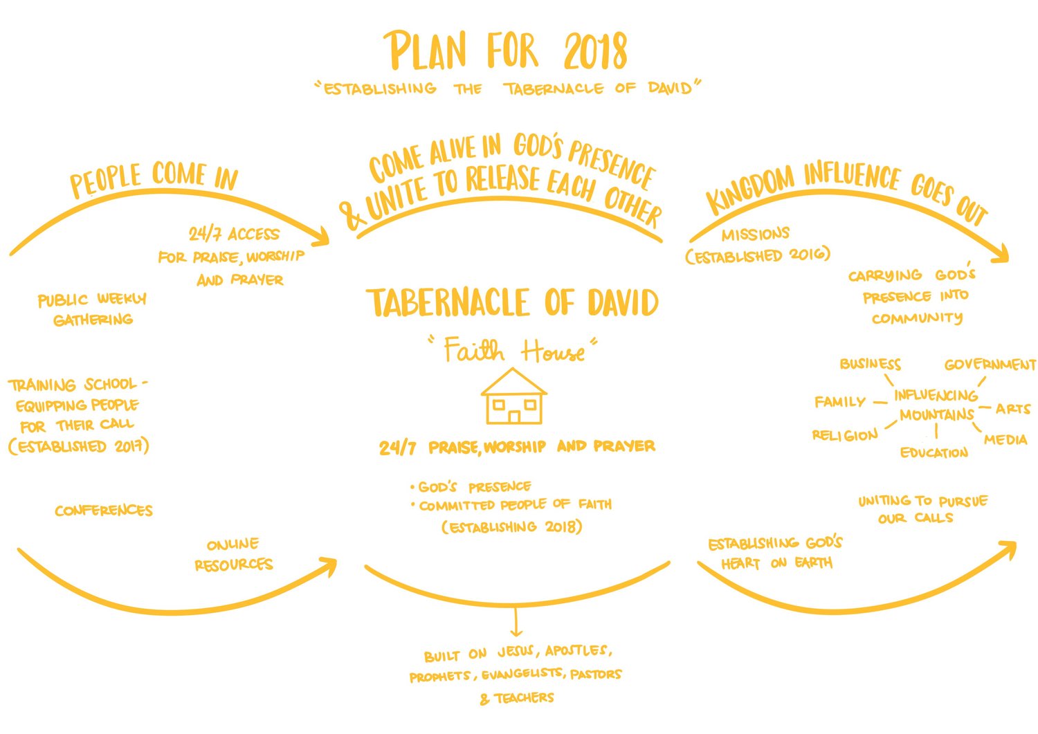 Actual "Plan for 2018" posted on website